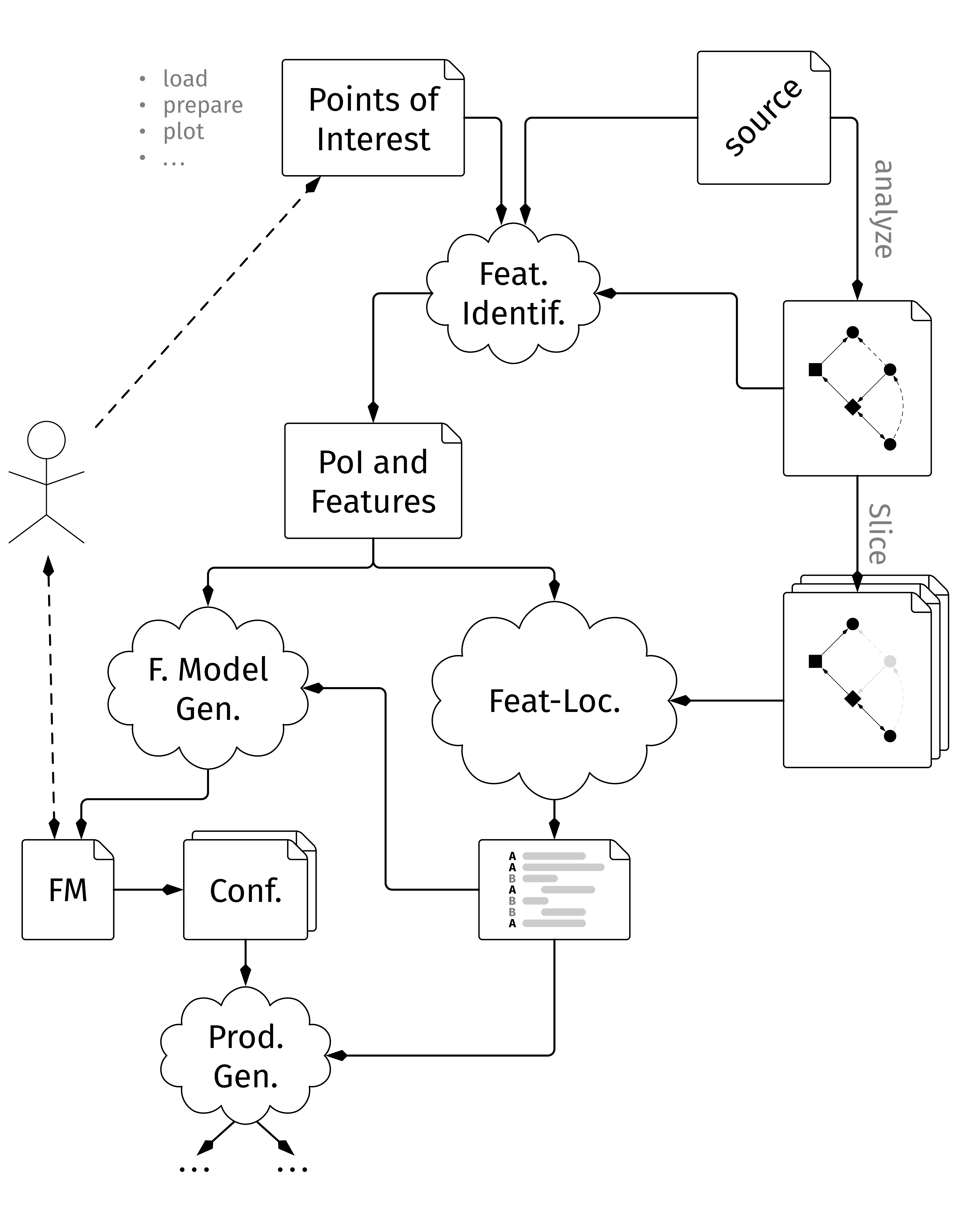 Cut to the Core – Automated Feature Extraction in R Using Program Slicing (Ruben Dunkel, 2025)