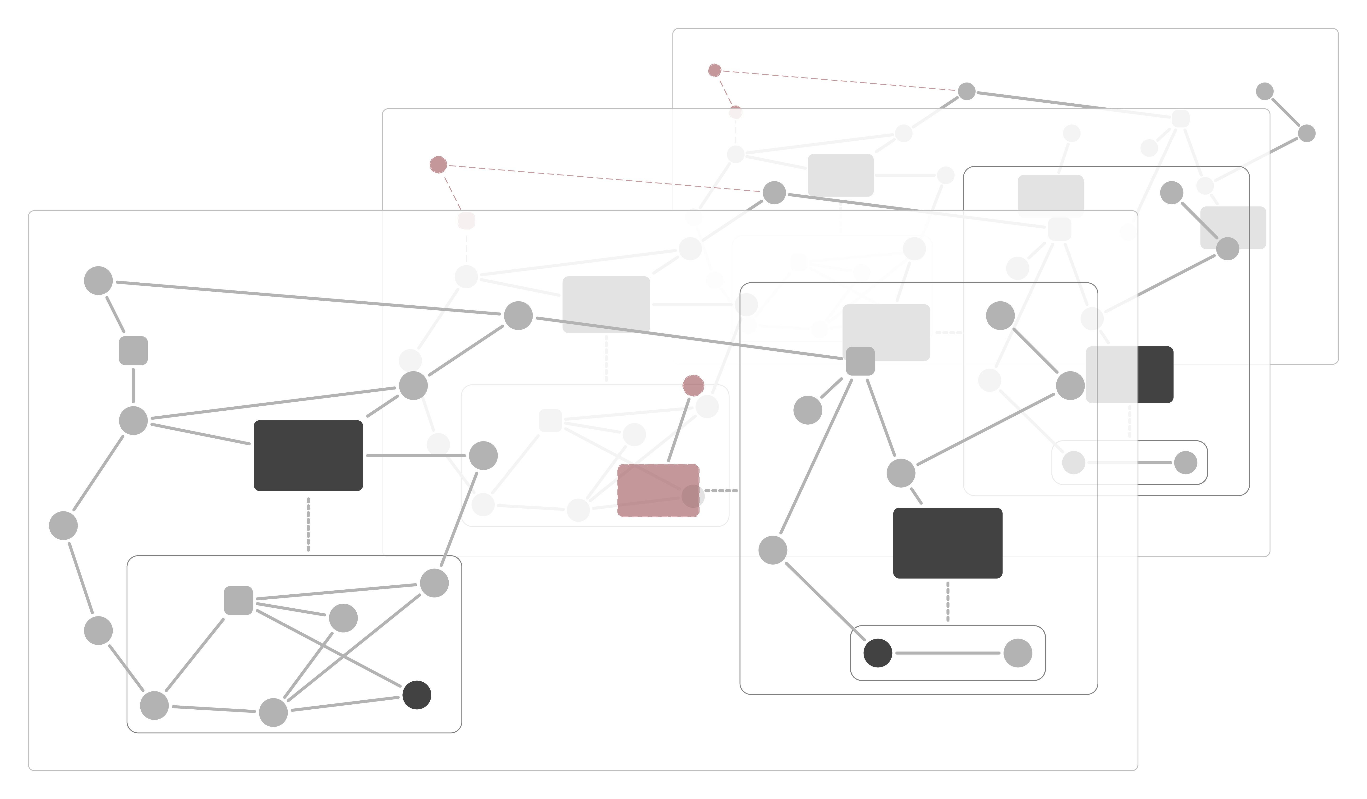 B/M: Incremental and Performant Dataflow Analysis (Sihler, Tichy)